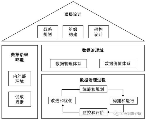 數據治理方法論與實踐小百科全書 數據處理服務