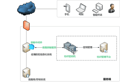 新聞數(shù)據(jù)處理服務(wù) 驅(qū)動(dòng)信息時(shí)代的智能化變革