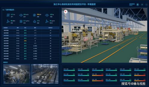 翰鳥智能 打造化工廠“五位一體”綜合解決方案，以數據處理服務驅動行業新變革